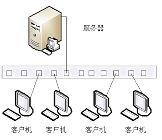 局域网方案